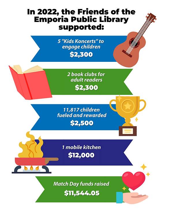 MEMBERSHIP Emporia Public Library